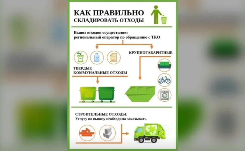 ООО «МСК-НТ» разъясняет правила складирования отходов на контейнерных площадках